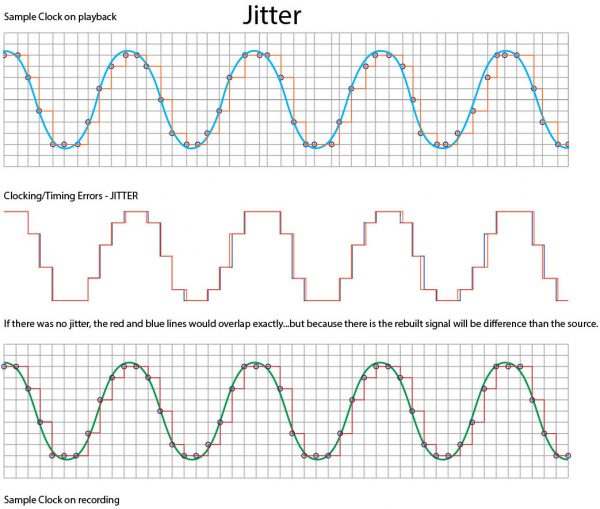 AudioQuest Optical - Jitter