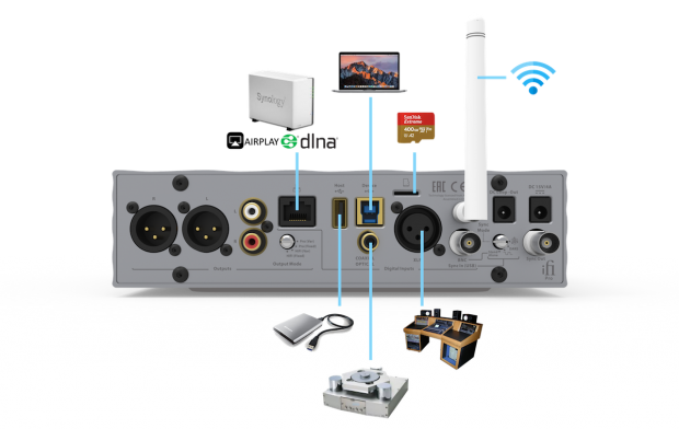 iFi Pro iDSD connections