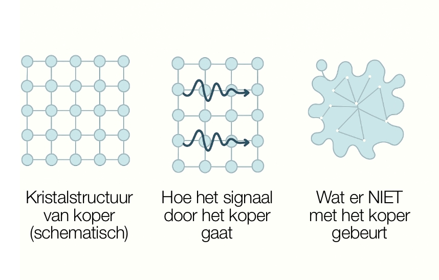 Signaal in koper - art's excellence 2025