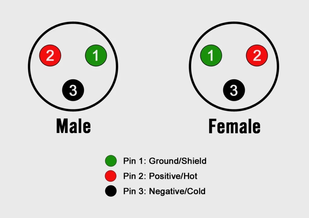 XLR pin lay-out